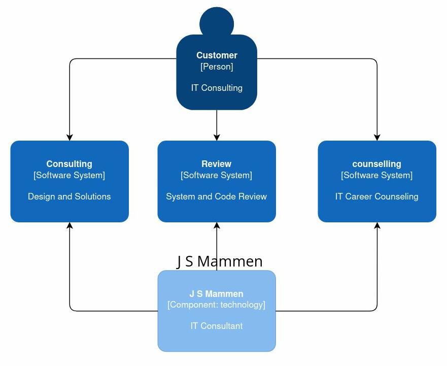 J S Mammen IT Consulting